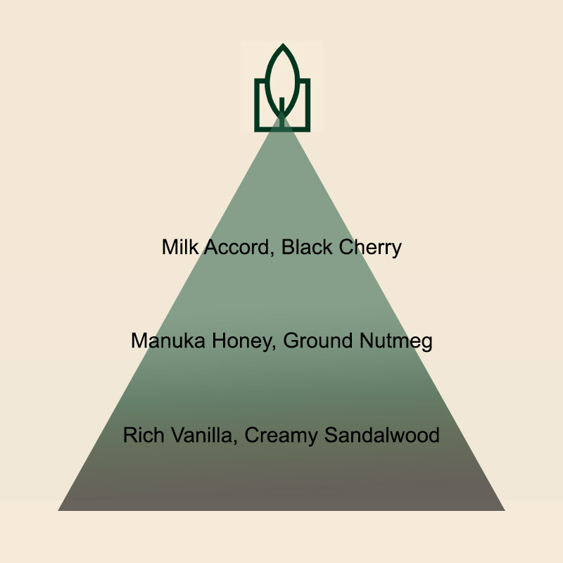 Med i Mlijeko Miris za svijeće - Slika 2