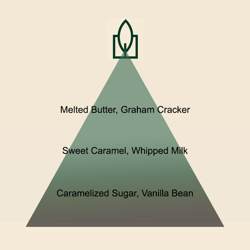 Caramel Miris za svijeće - Slika 3